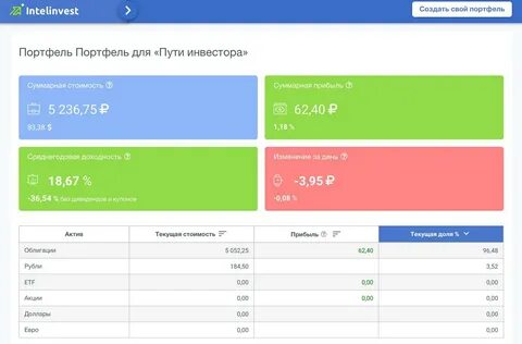 Intelinvest