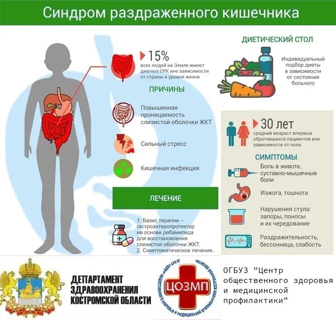 Колики у ребенка симптомы и лечение - 23/48