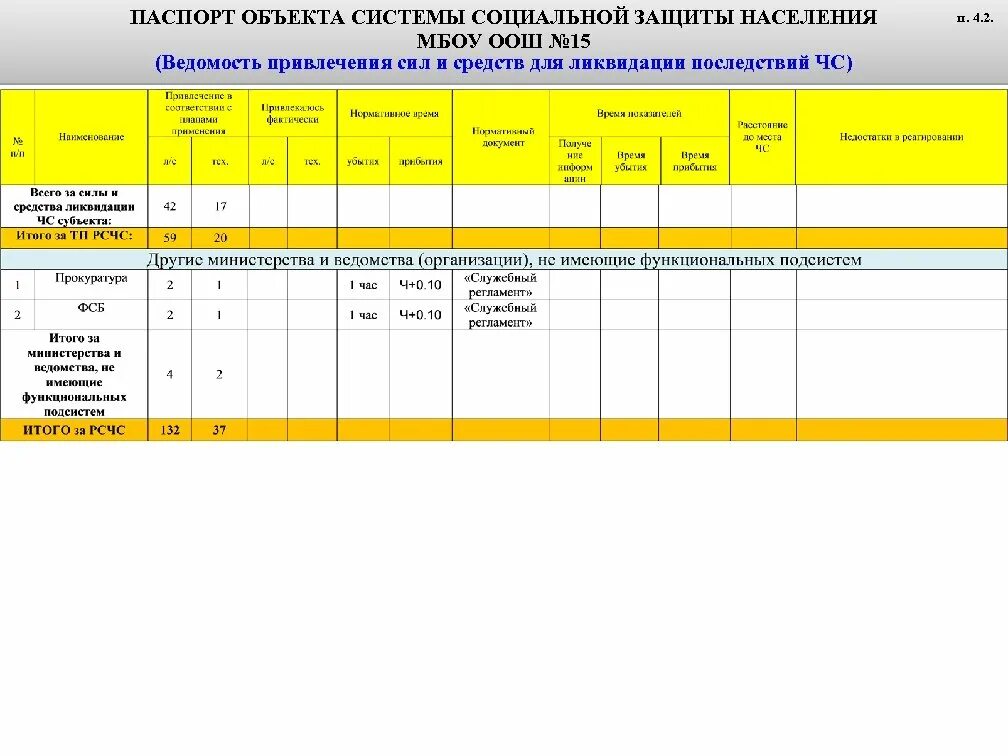 Ведомость привлечения сил и средств для ликвидации последствий чс. Ведомость расхода стали размеры таблицы. Форма пу-17 карточка на трубу. Шифр ведомости объемов работ что это значит. Ведомость 15.