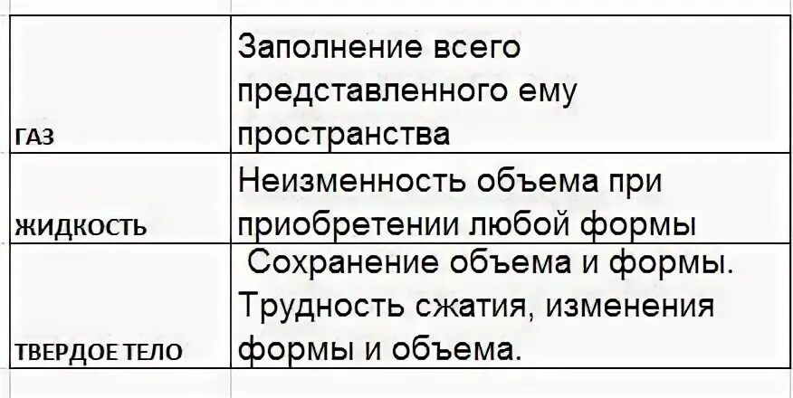 Свойства газа 8 класс
