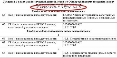 Реестр кодов оквэд