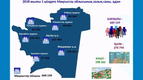 Қазақстан халық саны 2024
