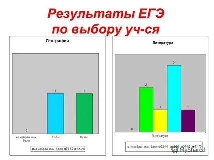 Итоги года 5 класса