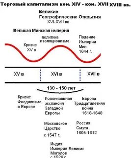 Капитализм время