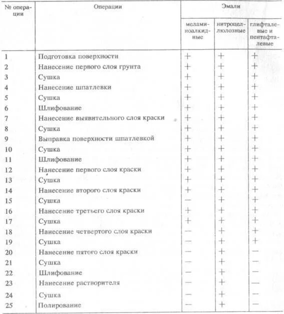 Расход краски на автомобиль. Список материалов для покраски автомобиля. расход краски для покраски автомобиля. расход лкм на покраску одной детали автомобиля. таблица расхода краски для покраски автомобиля.