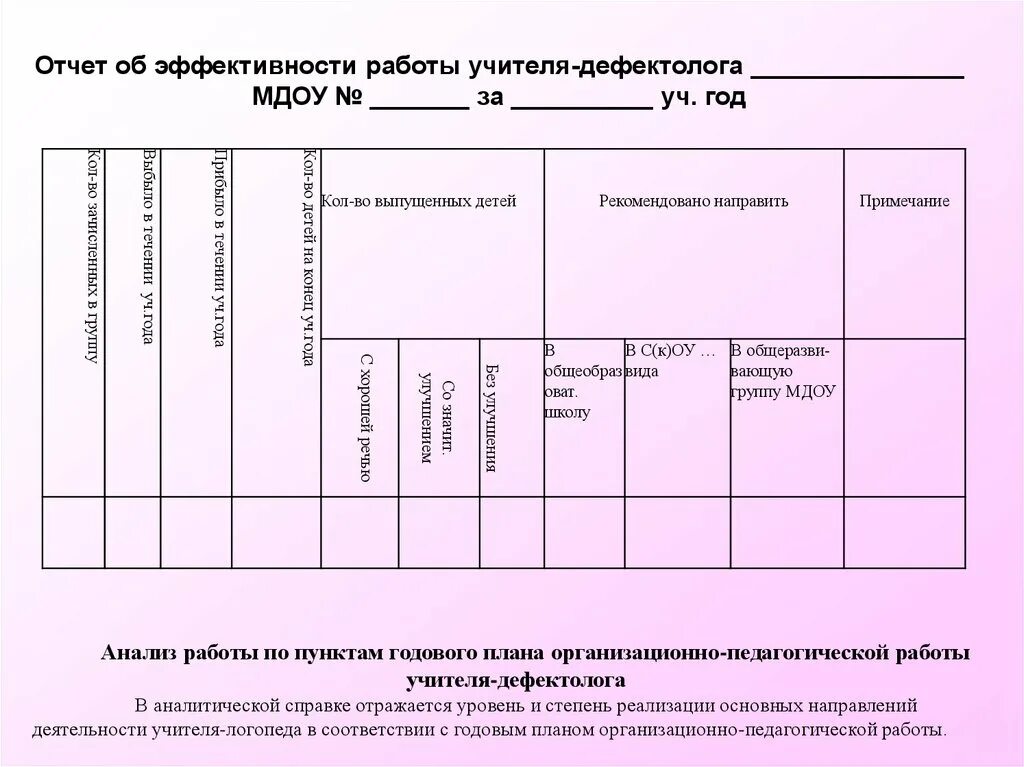 Отчет логопеда в школе. Отчет по итогам работы учителя. Отчет по результатам логопедической работы. Анализ работы учителя дефектолога. Диагностическая карта учителя дефектолога в школе.