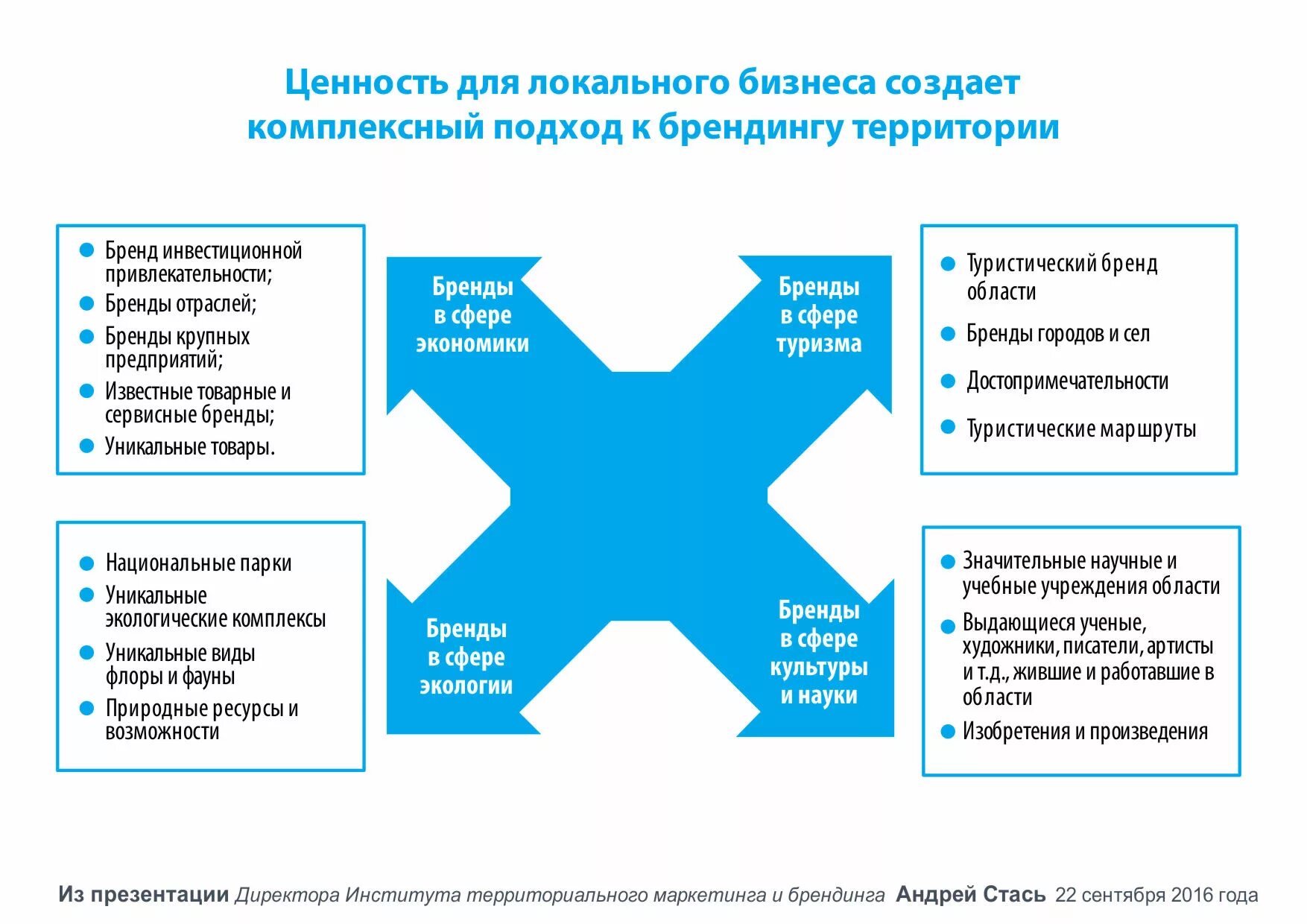Что относится к основным элементам брендирования
