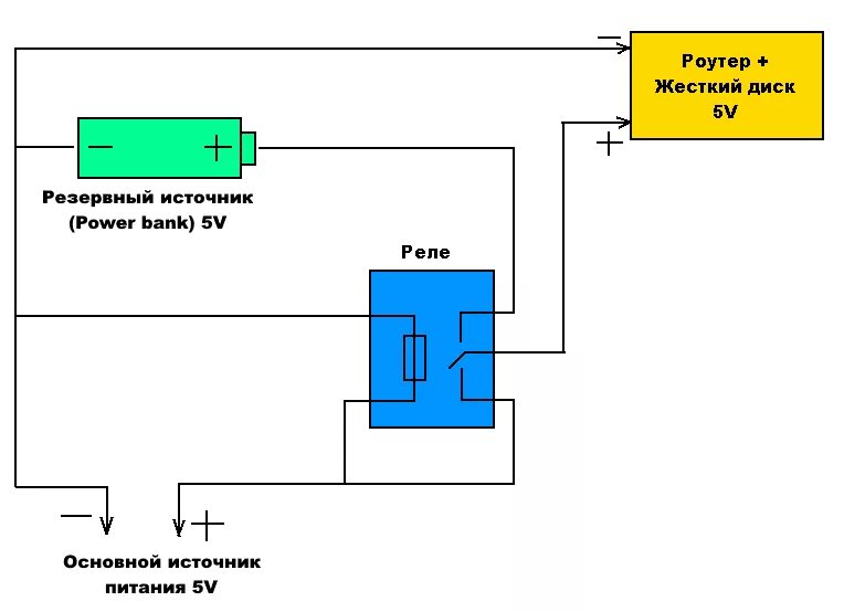 Переключение резервного питания. Реле переключения питания на Резервное питание. Схема переключения резервного питания 12в на реле. Реле для автоматического переключения на Резервное питание 12в. Реле резервного питания 12 вольт.