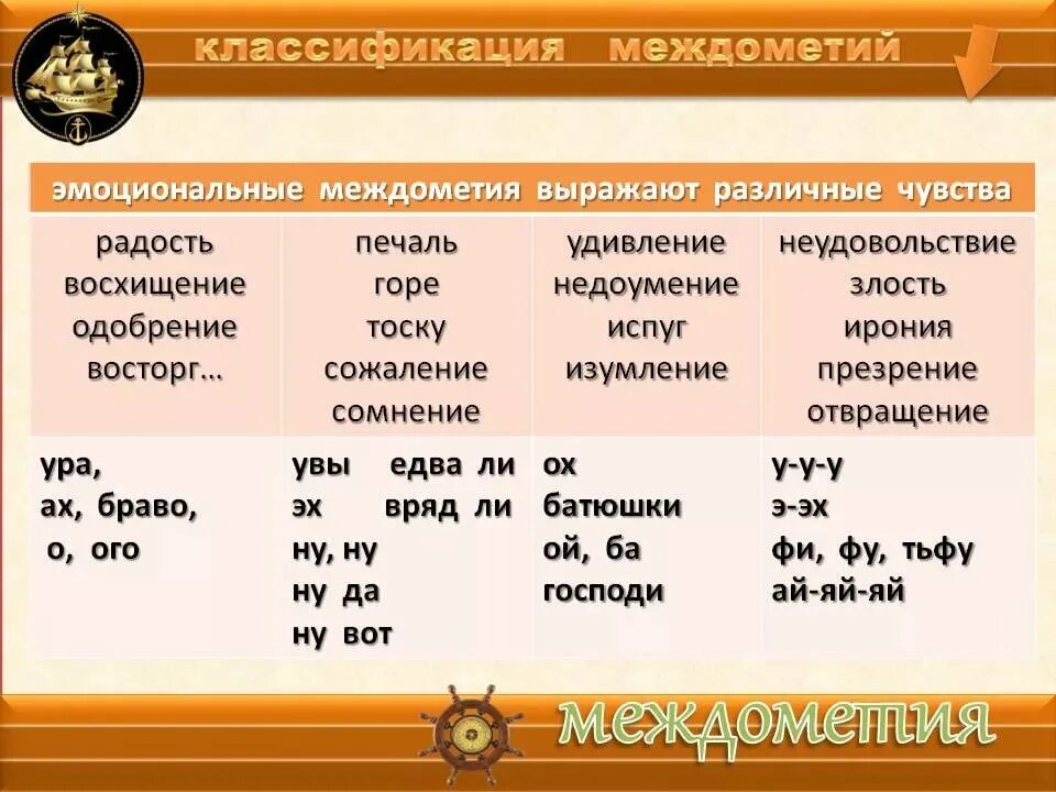 Предложение со словом удивляешь. Междометия. Междометия примеры. Классификация междометий. Междометия таблица.