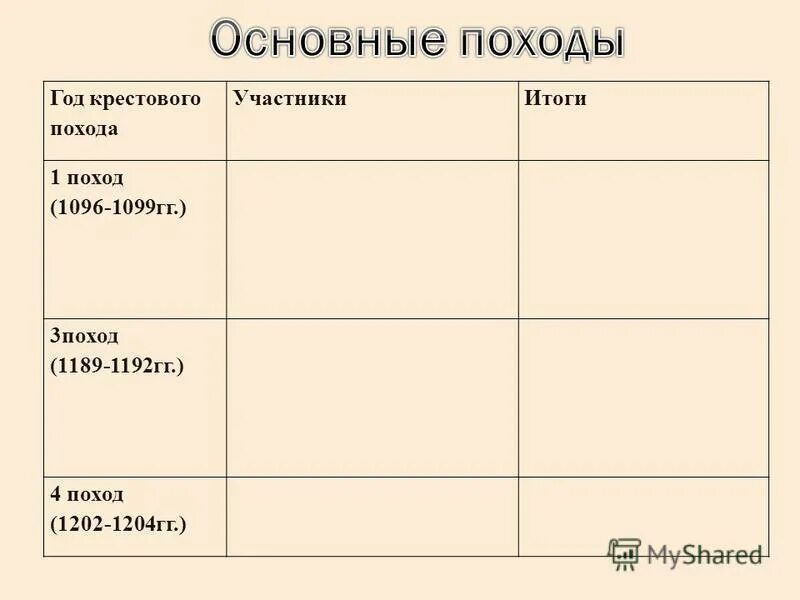 Крестовый поход 1096-1099 таблица. 1096 Крестовые походы таблица. Таблица крестовые походы 6 класс история. Крестовый поход 1228-1229 таблица. История п 15 6 класс