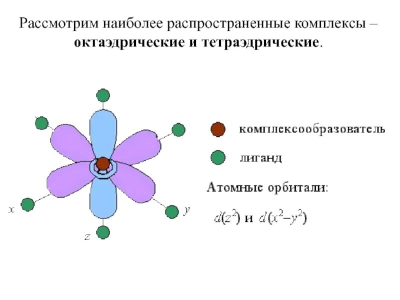 Какие комплексы распространены. Распространенные комплексы. Октаэдрические комплексы. Тетраэдрический комплекс. Октаэдрические и тетраэдрические комплексы.