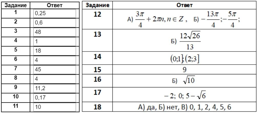 Варианты ЕГЭ по математике профиль 2023. Вариант ЕГЭ профиль 2023. Ларин ЕГЭ математика профиль. Профильная математика ЕГЭ 2023 варианты.