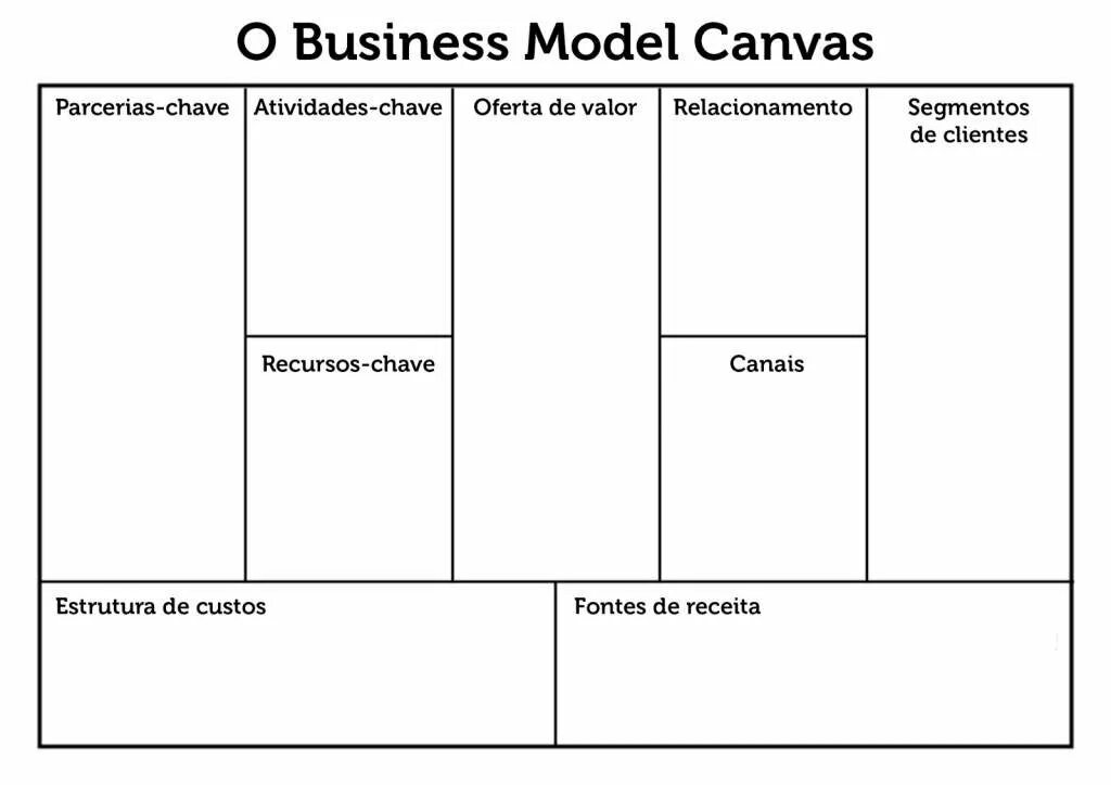 Canvas ии. Business model canvas. canvas бизнес модель. таблица бизнес модель canvas. business model canvas шаблон.