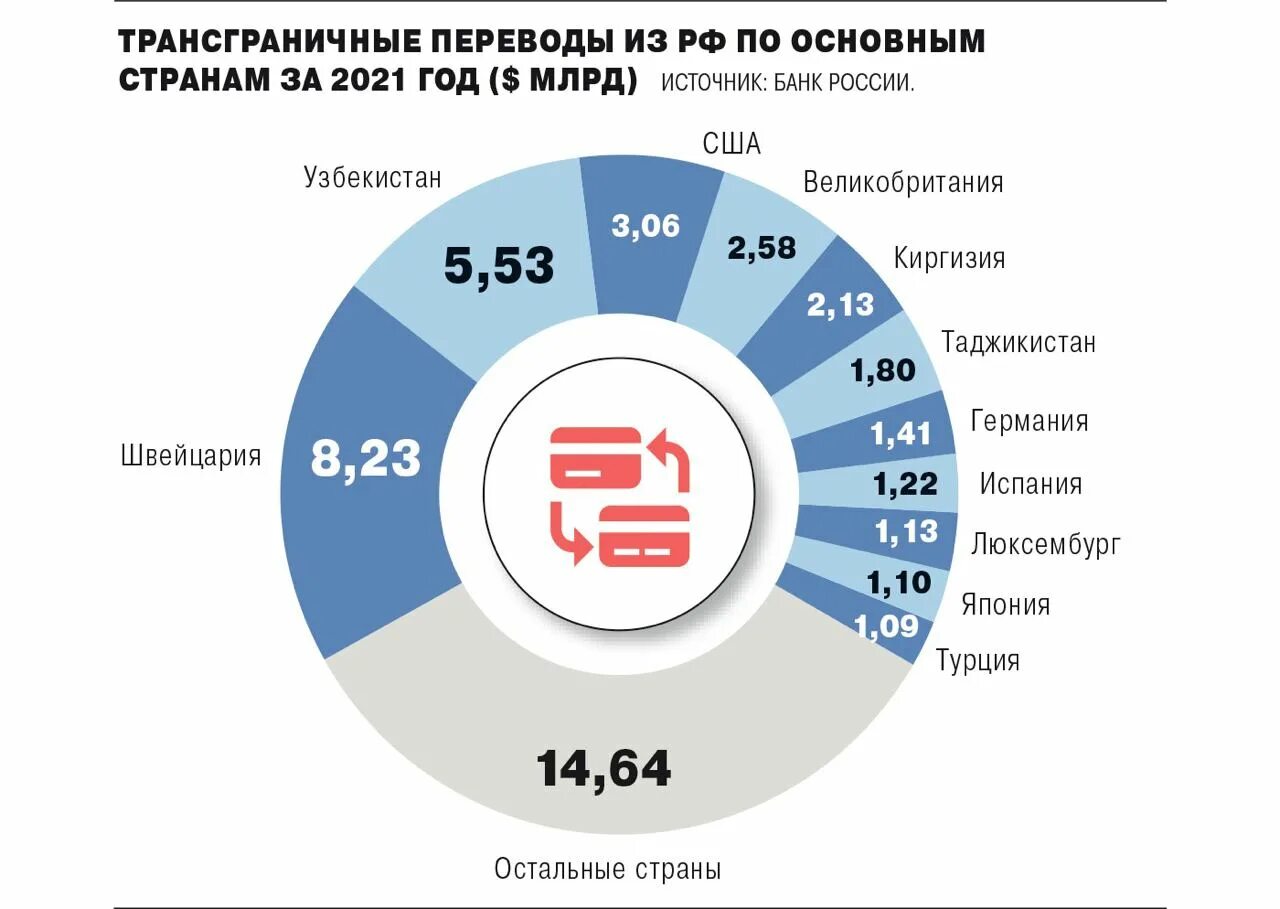 Экономика в 2021 г. На рынке. Рынок в России. Инфографика статистика.