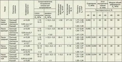 Плотность после уплотнения