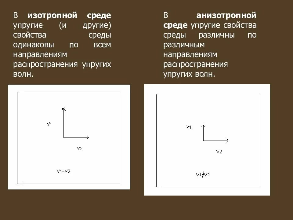 Изотропность это