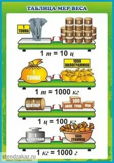 0 2 тонны в килограммах