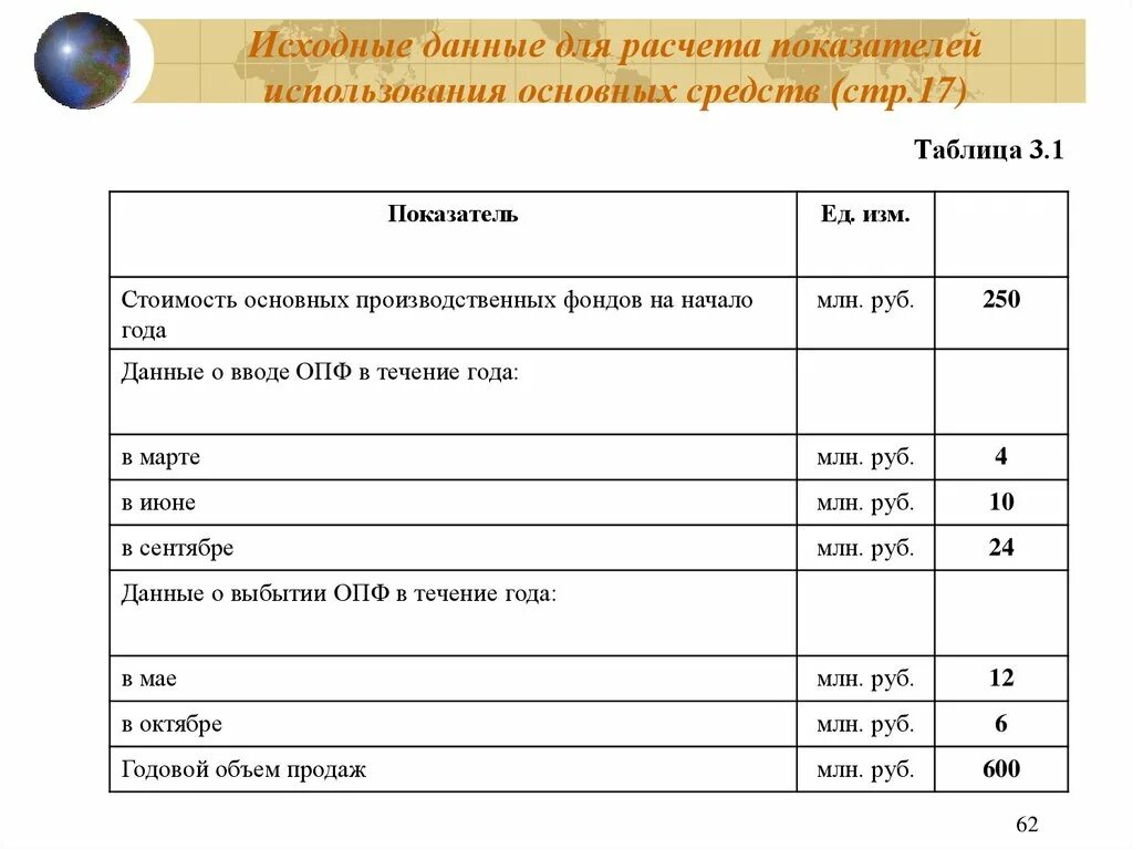 Исходные данные книги. Исходные данные для анализа использования основных средств. Исходные данные для анализа презентация. Исходные данные для расчета показателей использования ОФП тыс руб. Исходные данные для расчета показателей использования ОПФ тыс руб.