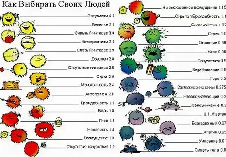 Эмоциональные тона рона хаббарда