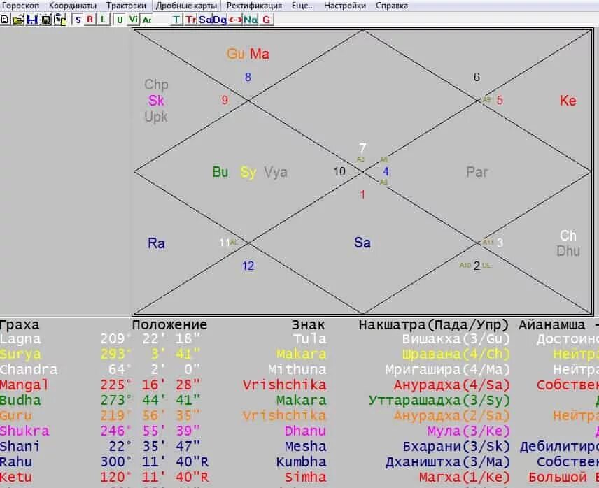 Ведические гороскопы бесплатные с расшифровкой. Расшифровка натальной карты Джйотиш. Натальная карта Джйотиш. Построить натальную карту. Ведическая натальная карта.