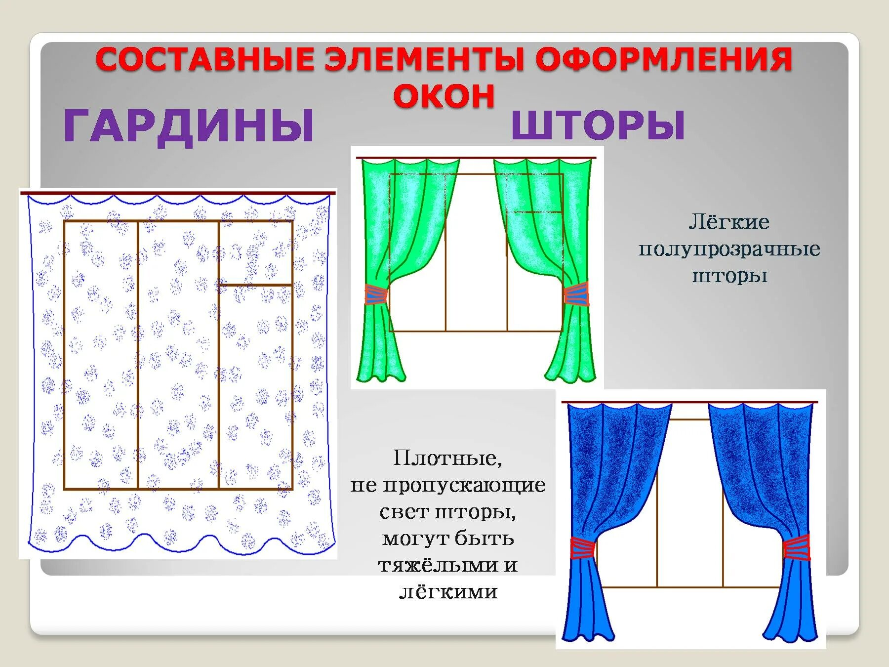 Какая бывает ширина штор. Элементы штор. составные шторы. типы штор. название штор.