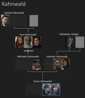 Dark family
