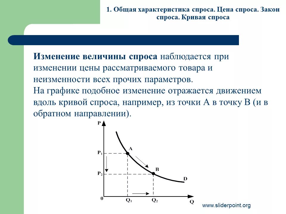 2 величина спроса. График изменения спроса и величины спроса. Рост величины спроса график. Как выглядит на графике изменение величины спроса.. Изменение спроса и изменение величины спроса график.