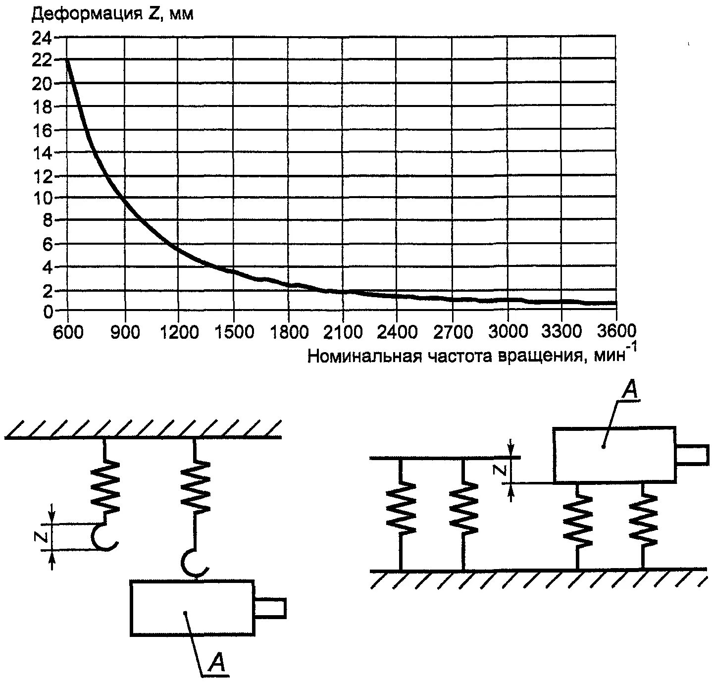 График вибрации вала. Частота через момент инерции. Частота вращения магнитного поля ротора. Теоретический напор центробежного насоса. Частота вращения об мин 1800.