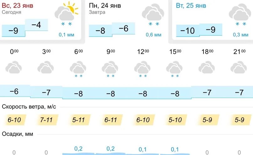 Погода в туле на 14 дней 2023