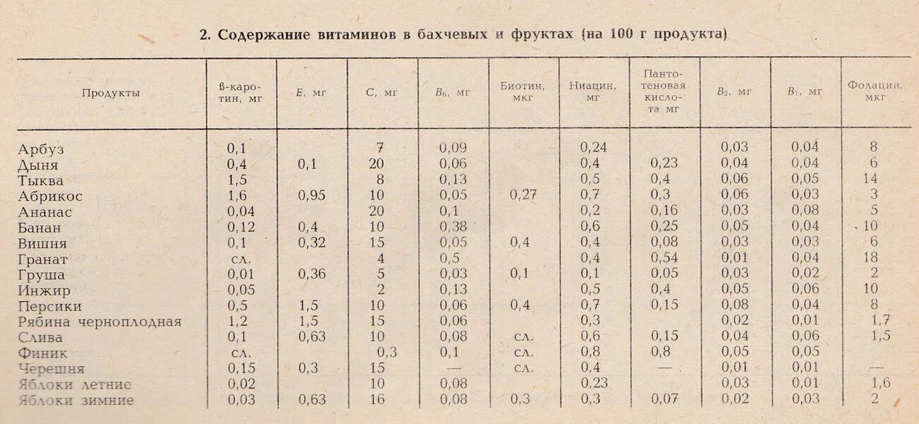 Черноплодная рябина состав витаминов и микроэлементов. Рябина содержание витаминов. Состав черноплодной рябины витаминный. Рябина витамины состав. Мкал состав