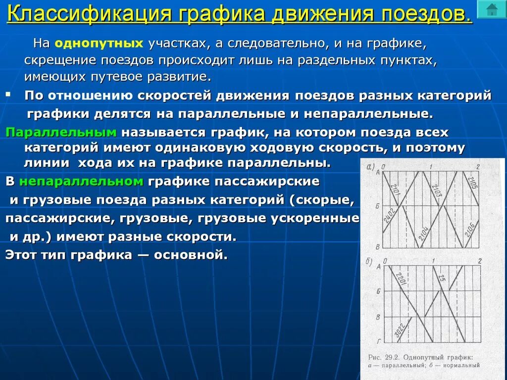 Организация движения поездов на участках. График движения поездов. Классификация Графика движения поездов. Параллельный график движения поездов. Элементы Графика движения.