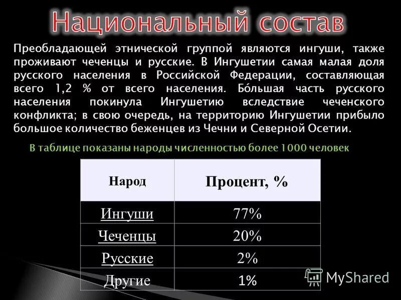 число чеченцев в россии. численность населения ингушетии. перепись населения дагестана 2021. сколько человек чеченцев. численность чеченцев в россии 2021.