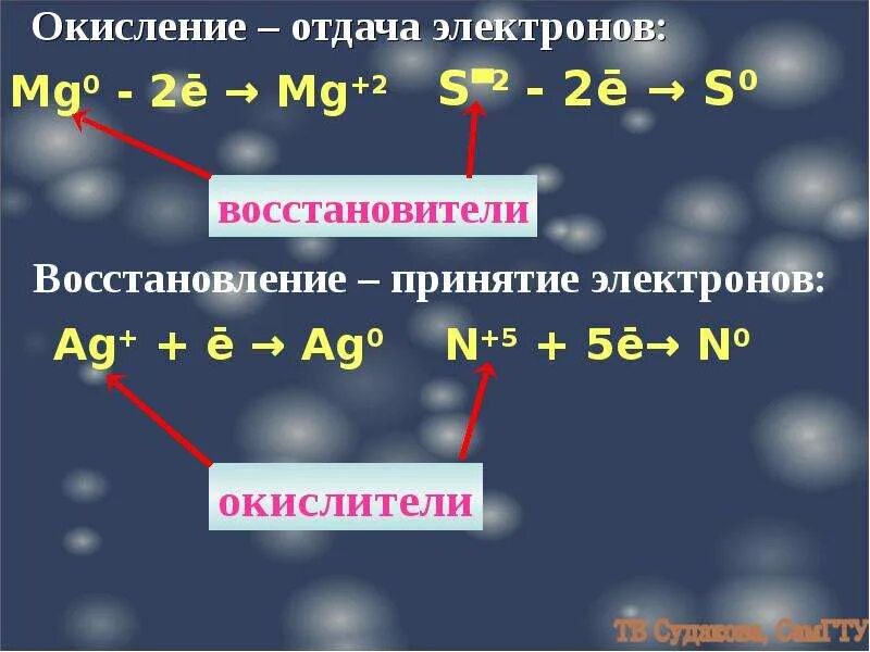 Процесс отдачи электронов атомами. Отдача и принятие электронов. окисление это отдача электронов. восстановление электронов. процесс отдачи электронов.