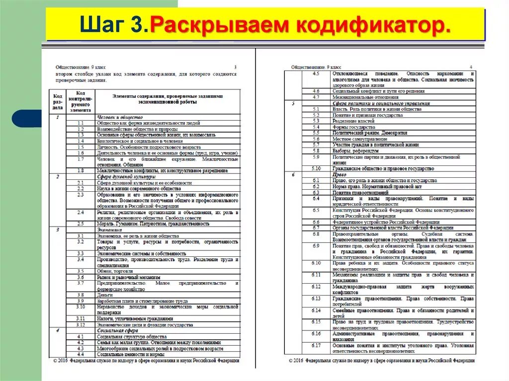 Огэ по биологии 9 класс 2024 подготовка. 2.2 Кодификатор ЕГЭ Обществознание. Кодификатор ЕГЭ Обществознание 2020. Кодификатор ОГЭ Обществознание. Кодификатор ЕГЭ Обществознание 2021.