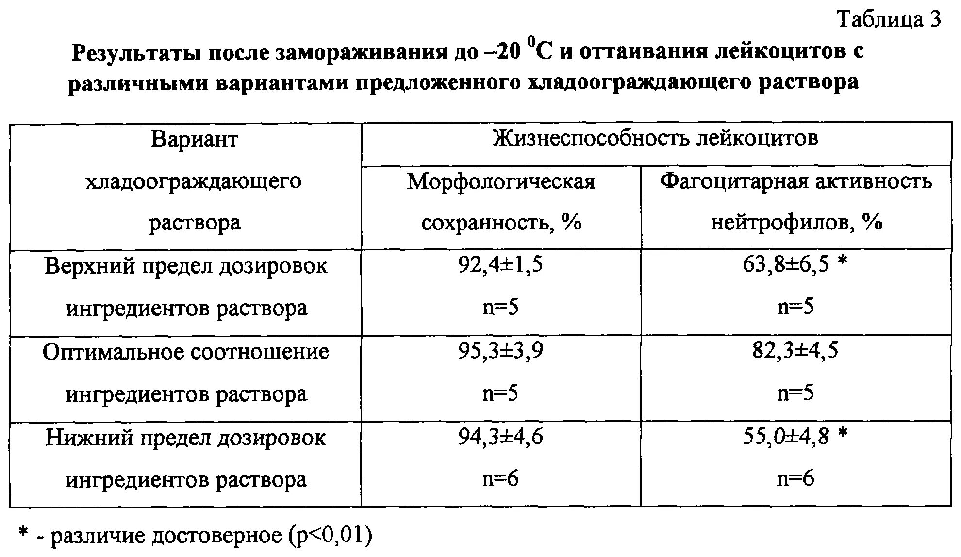 концентрат тромбоцитов срок годности. концентрат тромбоцитов способ применения. концентрат тромбоцитов для чего. показания к применению концентрата тромбоцитов. концентрат лейкоцитов хранение.