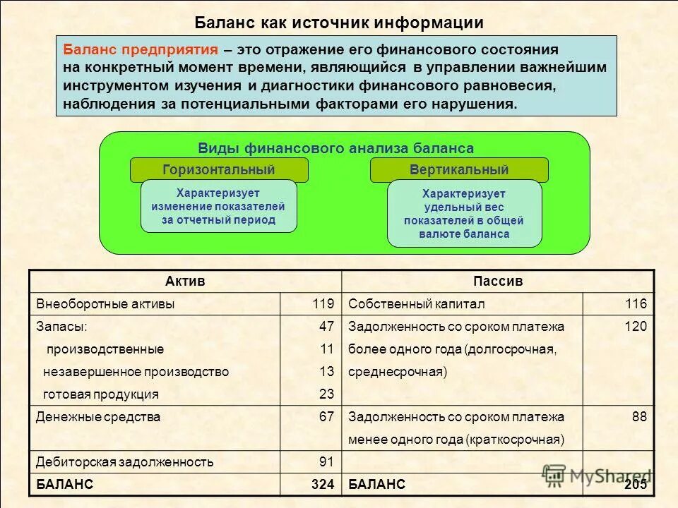 Бух баланс предприятия разделы. Внеоборотные активы счета бух баланс. Бухгалтерский баланс предприятия таблица пример. Бухгалтерский баланс предприятия таблица пример. Бух баланс коммерческой организации.