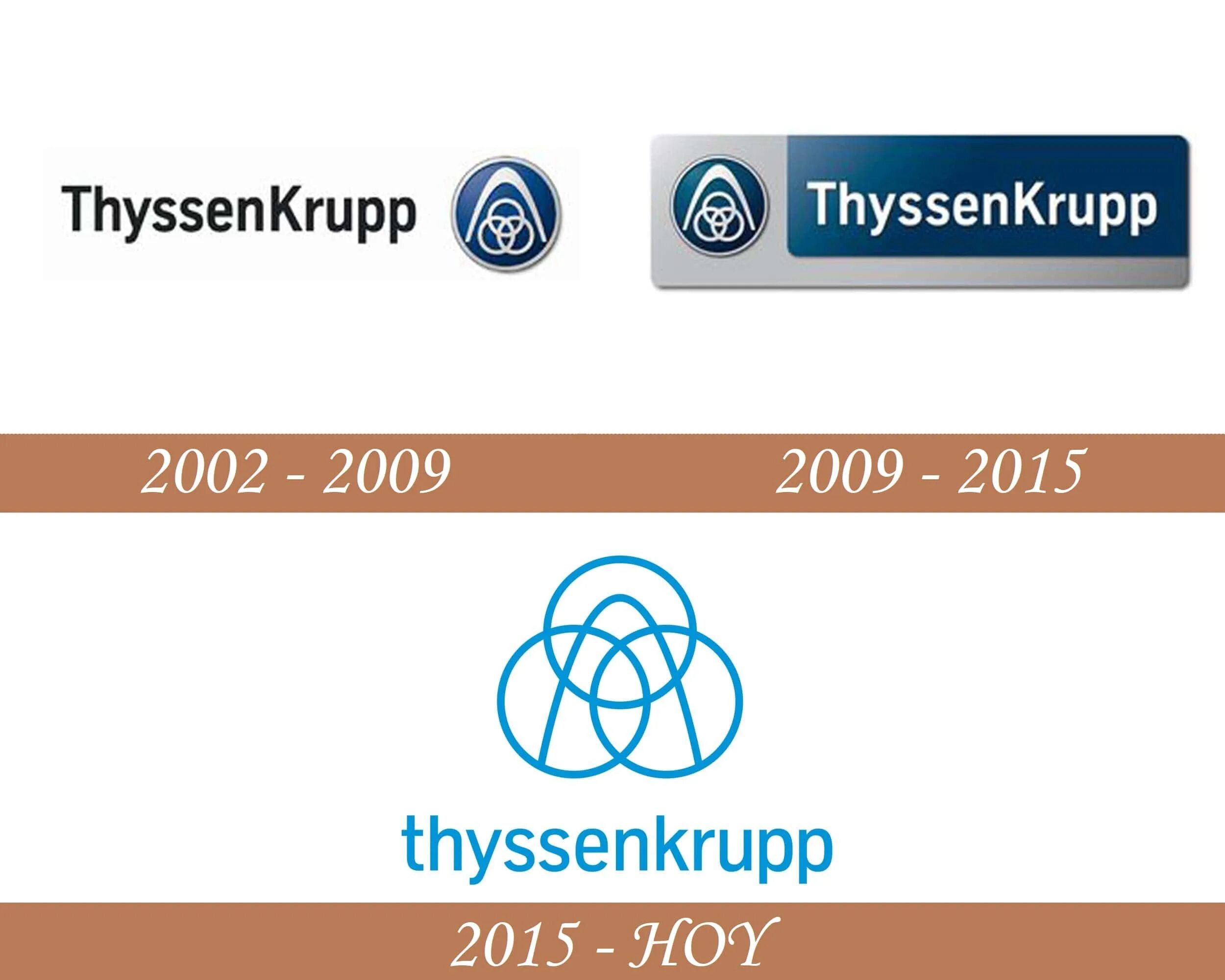 Крупп тиссен