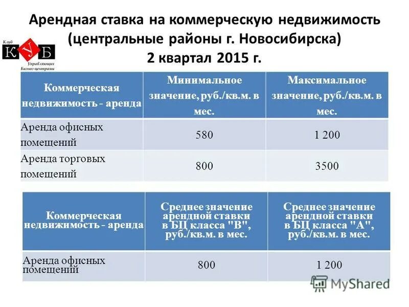 Изменение арендной ставки