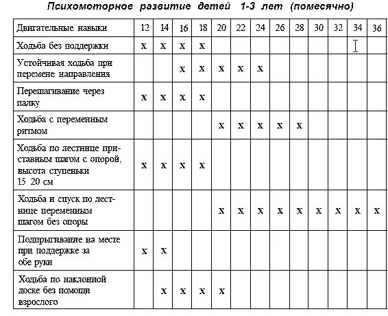 Методические рекомендации для воспитателей по разработке индивидуального образов
