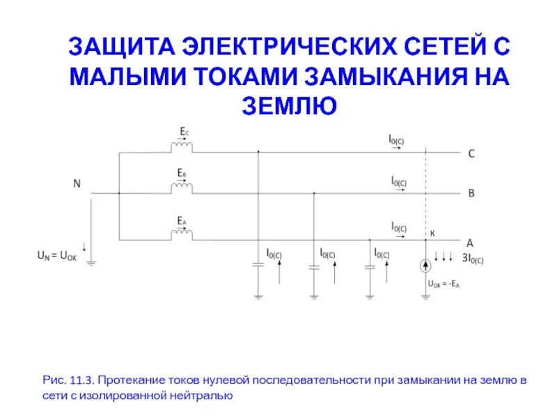 Замыкание в сети с изолированной нейтралью. Защита электрических сетей. Ток замыкания на землю в сети с изолированной нейтралью. Однофазное замыкание на землю в сетях с изолированной нейтралью. Однофазное замыкание в сети с изолированной нейтралью.