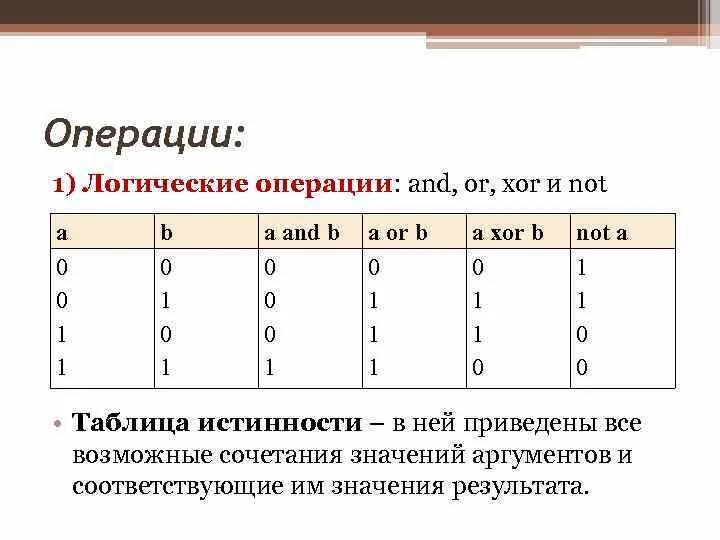 Xor логическая операция. And or XOR таблица истинности. Логические операции or XOR and. XOR таблица истинности. Порядок выполнения логических операций XOR.