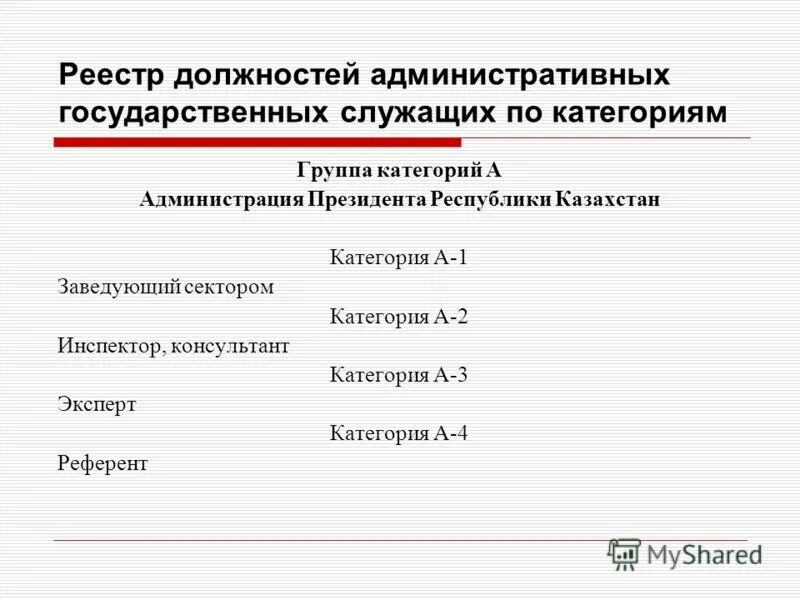 должность заведующий сектором.