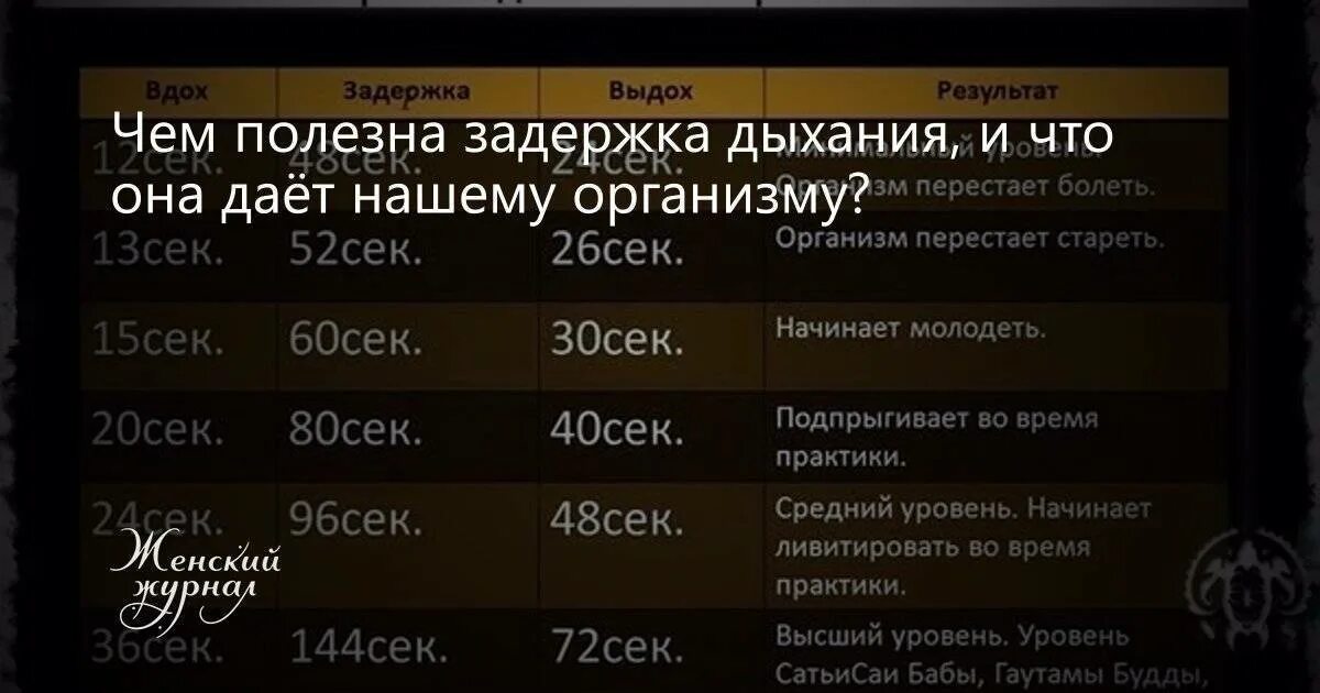 Задержка дыхания на выдохе. Таблица задержки дыхания. Норма при задержке дыхания на вдохе. Чем полезна задержка дыхания для организма. Задержка дыхания на выдохе норма