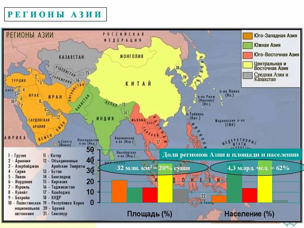Названия стран зарубежной азии. Политическая карта зарубежной Азии. Общая характеристика зарубежной Азии. Регионы зарубежной Азии. Страны зарубежной Азии расположенные на островах.
