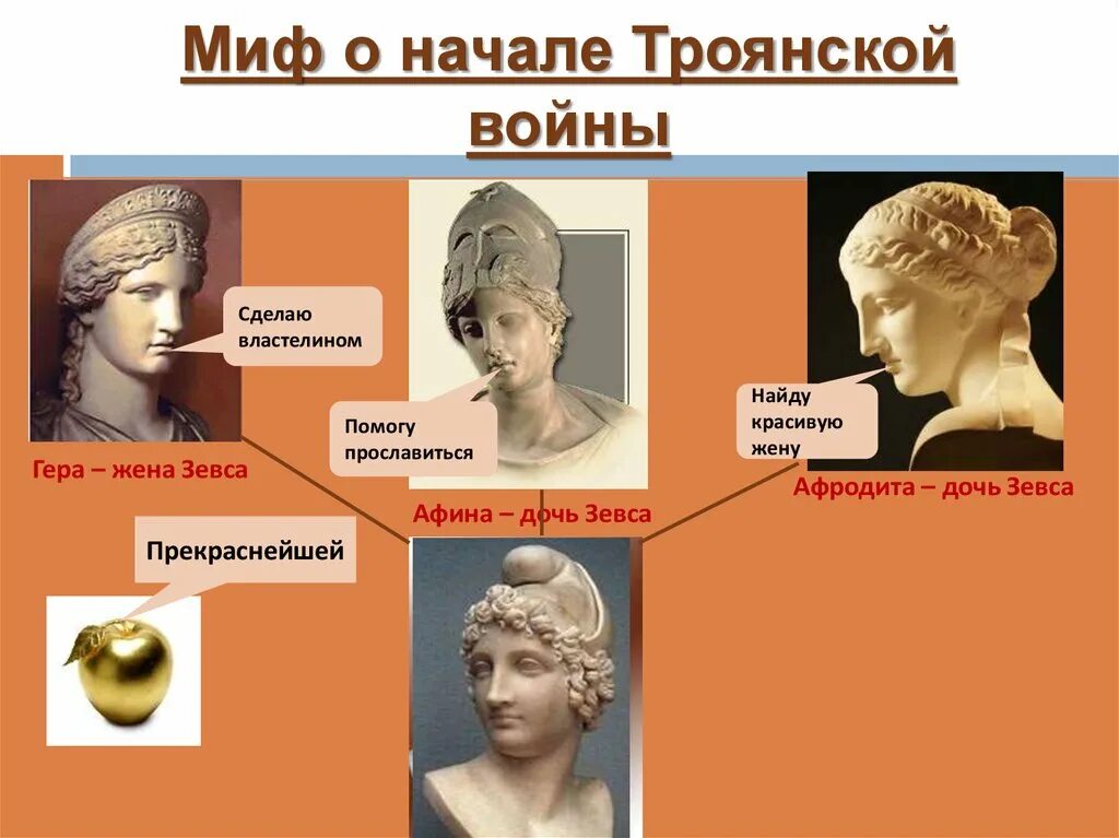 Миф о троянской войне. Миф о начале троянской войны. Миф о начале троянской войны. Маф о начале троянской войны. Миф о начале.