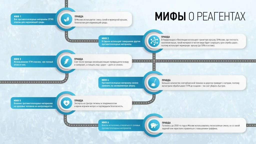 После проезда. Противоледный реагент состав. Состав реагентов для дорог. Виды противогололедных реагентов. Состав антигололедных реагентов.