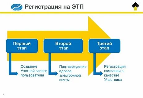 тек торговая площадка роснефть