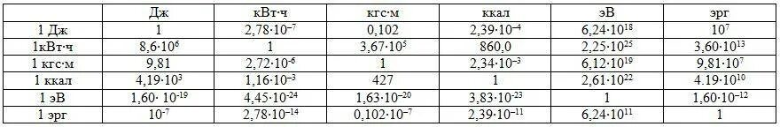 Перевести квт в гкал калькулятор