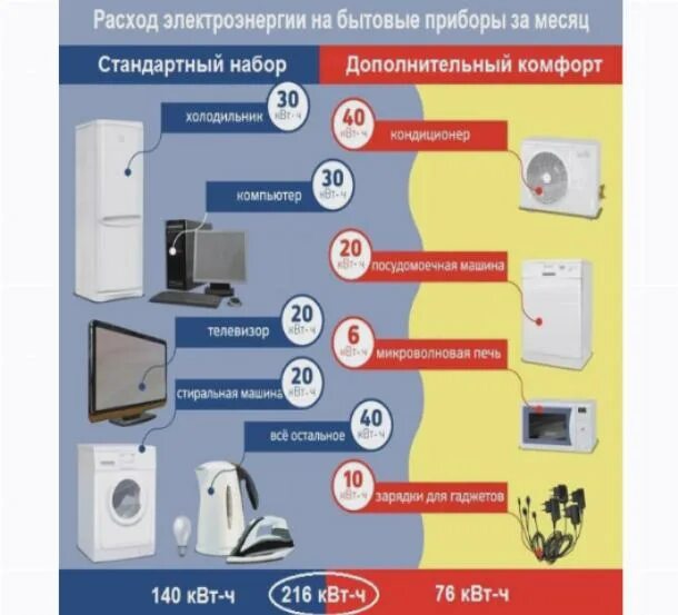 Компьютер квт ч