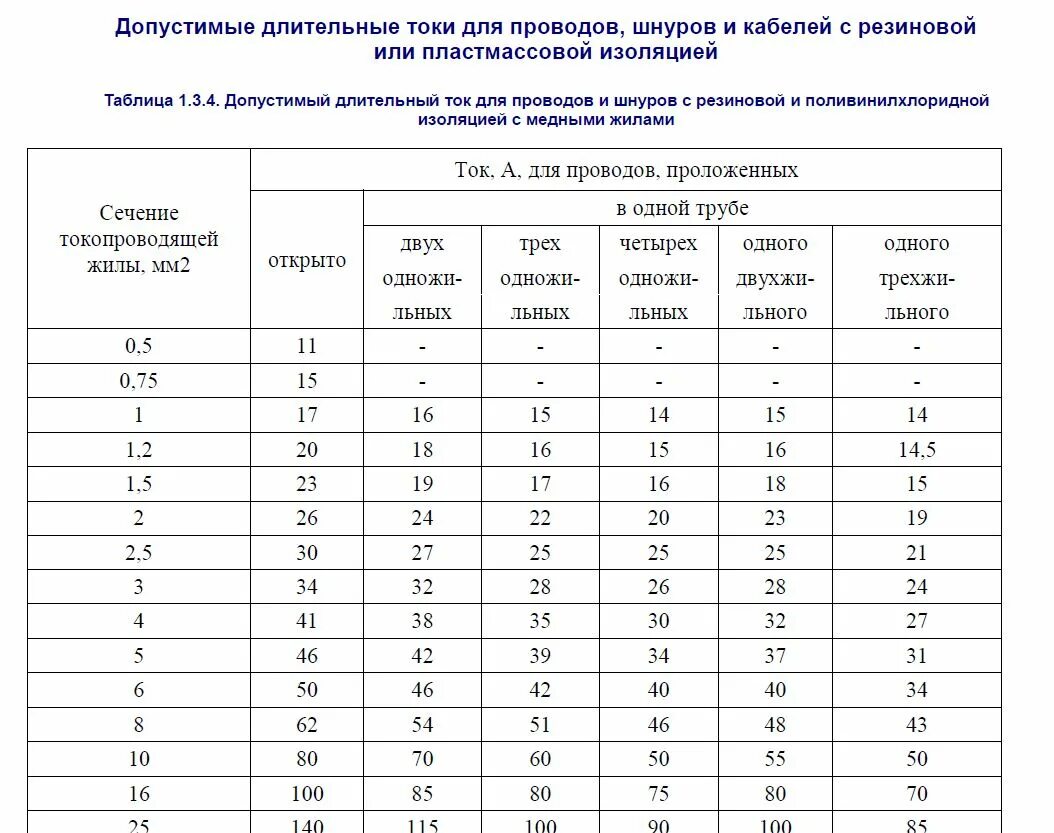 3. Провод медный длительный ток. Таблица максимального тока для медных проводов. Провод медный длительный ток. Токовые нагрузки кабелей 0,4 кв пвх таблица.